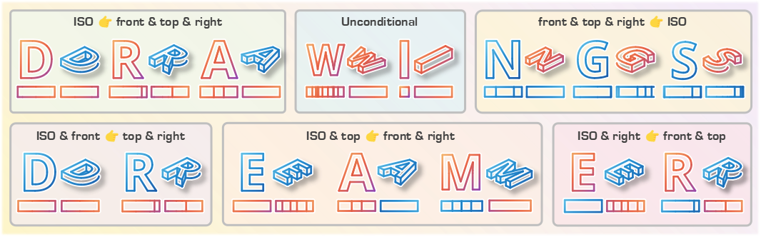 DrawingsDreamer: A Unified Multi-View Engineering Drawings Generation Model
